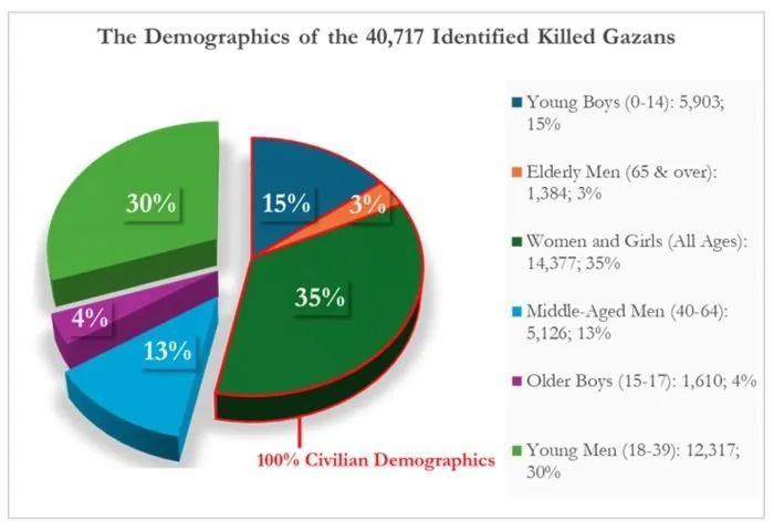 Ultimate Gaza War