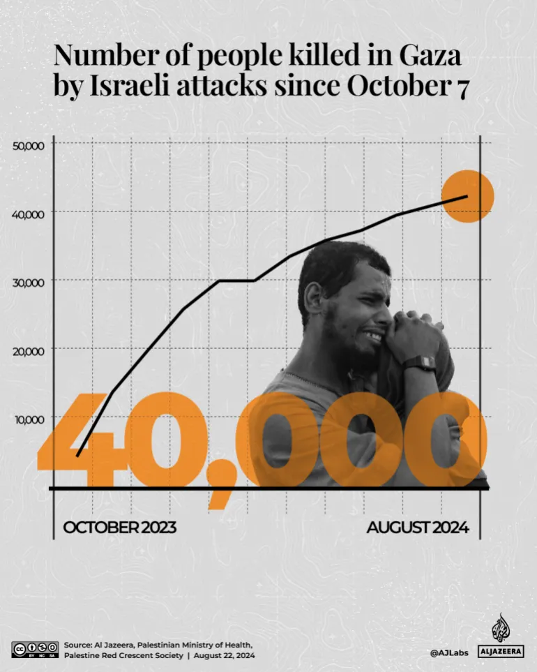 Ultimate Gaza War